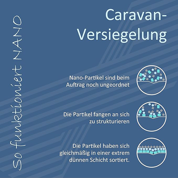 Pwr 100 - Caravan-Versiegelung