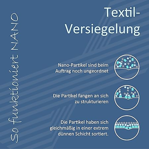 Pwr100 - Textil-Versiegelung