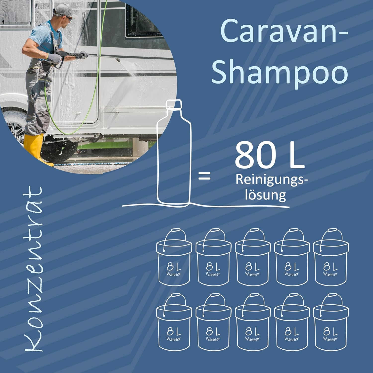 Pwr 100 - Caravan-Shampoo